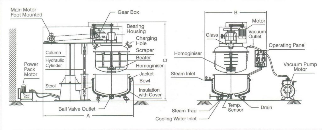 Planetary Mixer - Vacuum Jacketed & Homogenizer 2